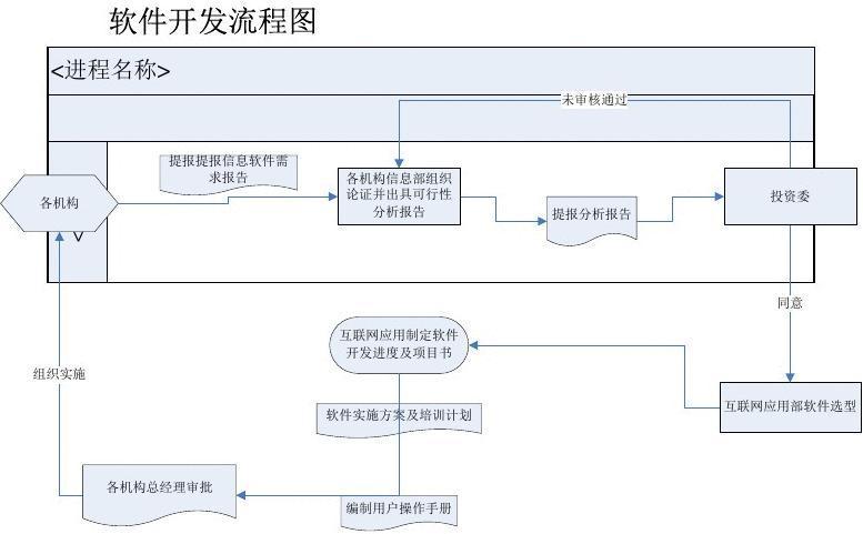 软件程序开发有哪些常见问题需要注意,软件程序开发初学者该怎么做