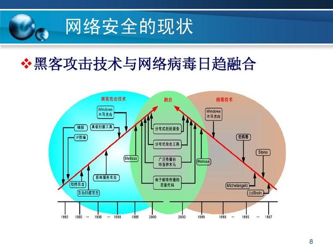 第三次网络攻击浪潮来袭，个人信息还安全吗？（网络攻击三个阶段）