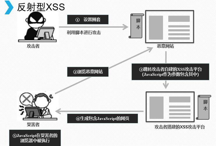 xss攻击的原理是什么