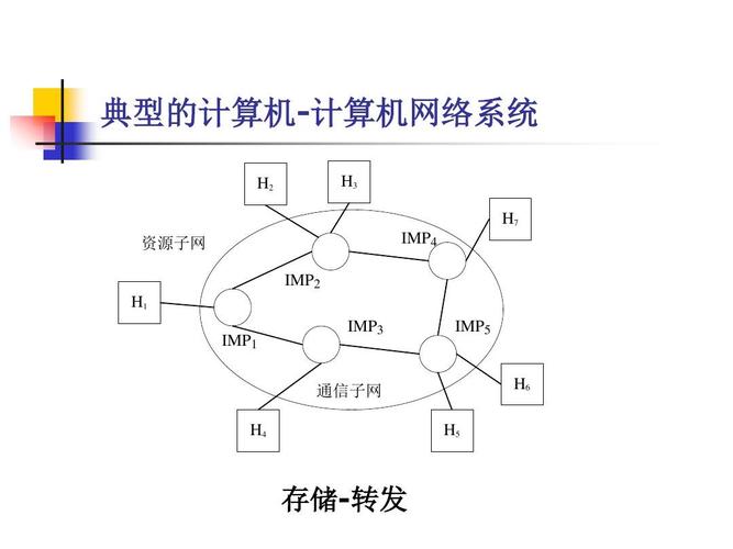 子网数是干什么