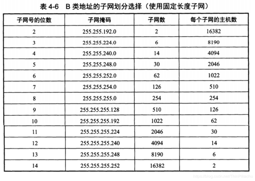 子网数是干什么