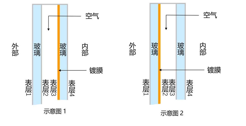 玻璃测量tts什么意思