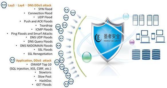 cdn防御服务器租用能防御攻击吗