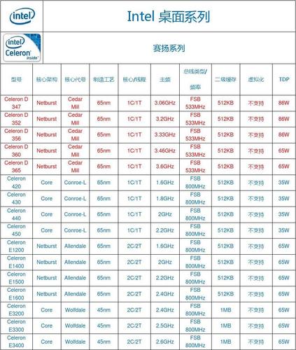 深圳电佩服务器是用多少主频的CPU