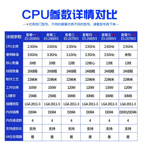 深圳电佩服务器是用多少主频的CPU