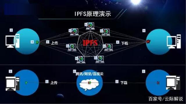 ipfs挖矿的灵感来自哪里？有什么机制？（ipfs挖矿原理）