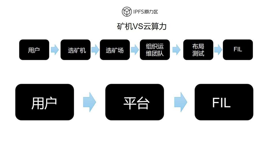 ipfs挖矿的灵感来自哪里？有什么机制？（ipfs挖矿原理）