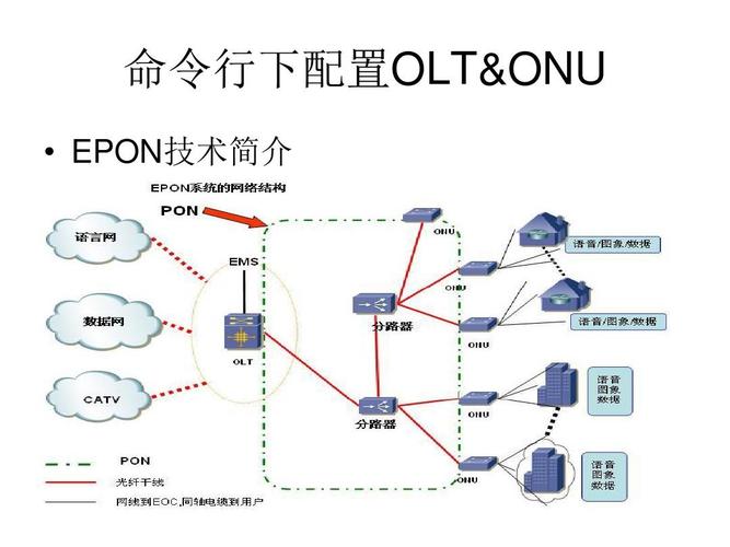 网络epp是什么意思