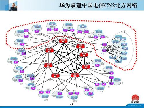 网络epp是什么意思