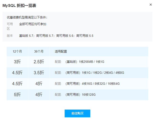 腾讯云续费活动，腾讯会员续费活动（腾讯云续费好贵）