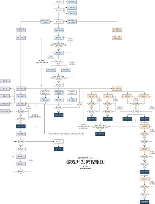 如何开发休闲游戏,休闲游戏开发流程和技巧