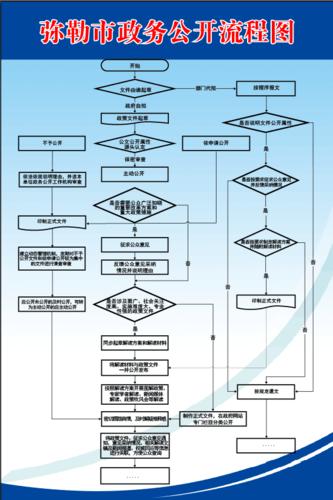 上海门户网站怎么制作,上海门户网站制作的流程和技巧