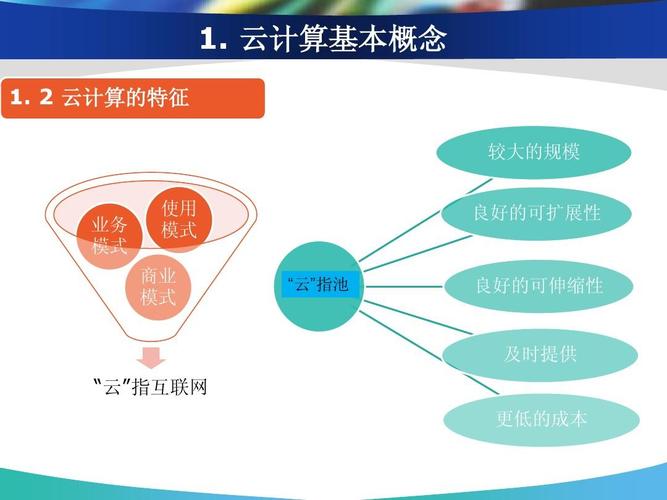 云计算的多重特点，你全知道吗？（云计算的6个特点）