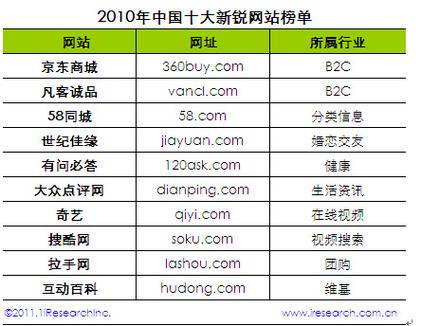 全球和国内有哪些知名的网站是用wordpress搭建的?（全球和国内有哪些知名的网站是用wordpress搭建的）