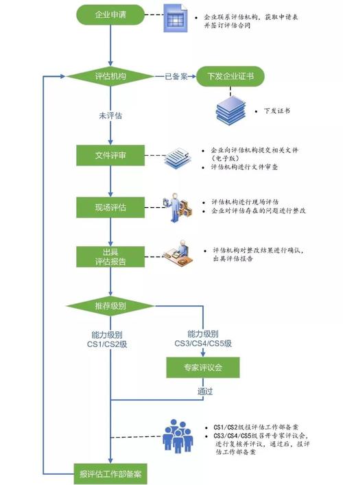 三种进步香港服务器访问速度的方法