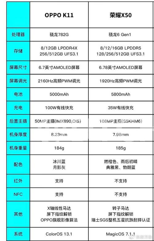 oppox2021是什么配置