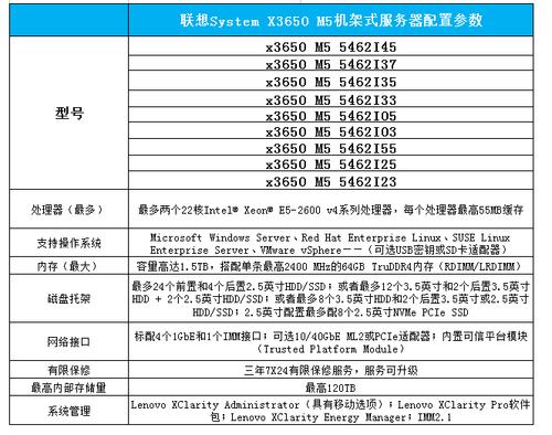 菲律宾服务器cn2带宽5M和10M分辨是多少钱