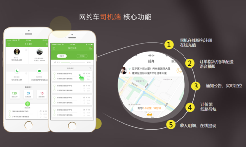 网约车app开发的关键技术是什么,网约车app开发为现代人生活带来了哪些便利