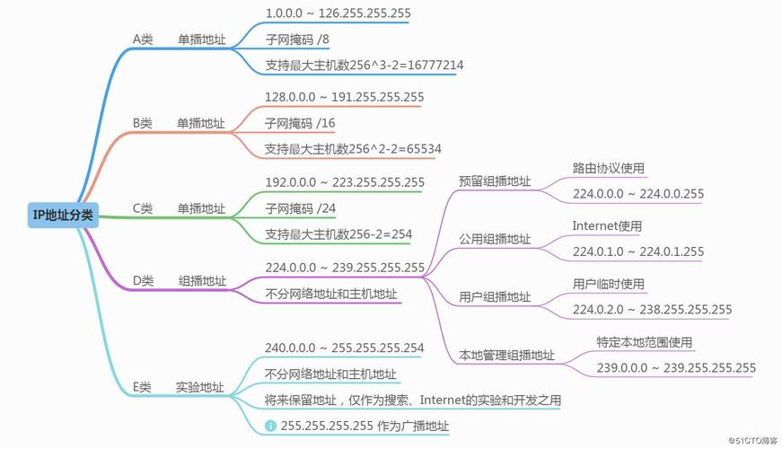 站群服务器IP分配有哪些步骤