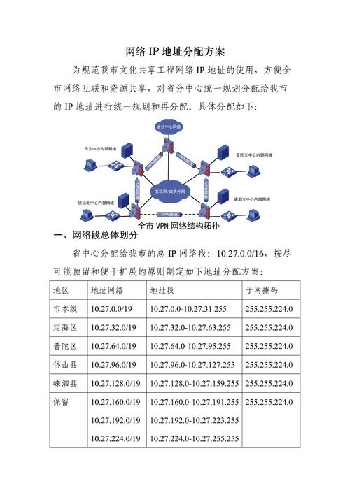 站群服务器IP分配有哪些步骤