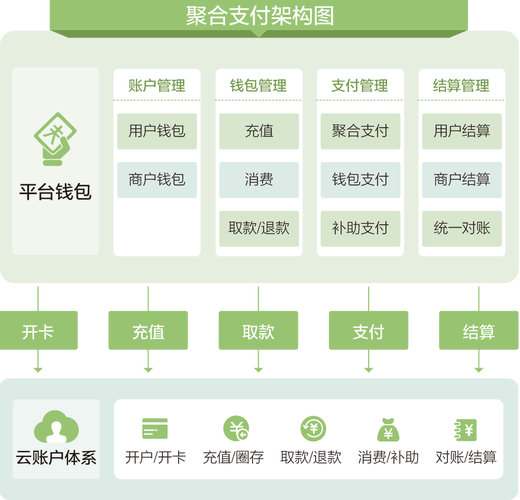 管理支付是什么意思