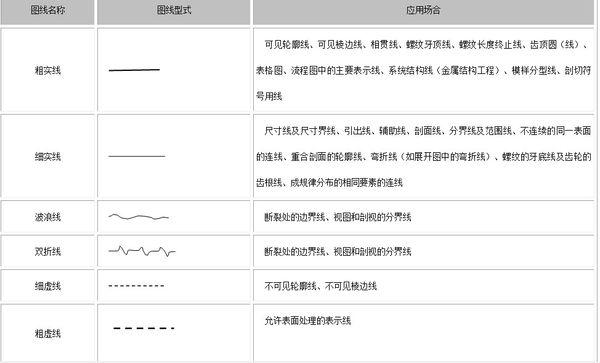 粗外侧框线是什么