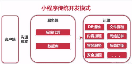 小程序开发文档有哪些重要模块,小程序开发文档详细介绍