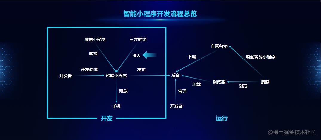 小程序开发文档有哪些重要模块,小程序开发文档详细介绍