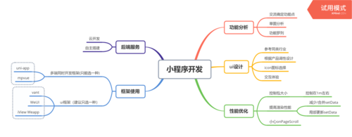 小程序开发文档有哪些重要模块,小程序开发文档详细介绍