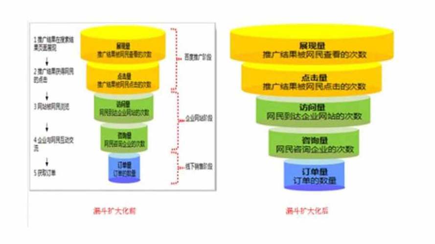 云南网站优化的方法有哪些,如何优化云南的网站