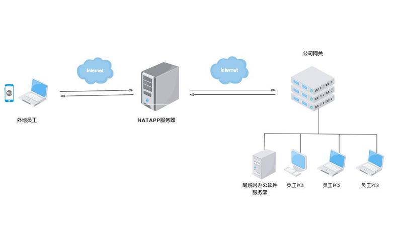 内网渗透是什么意思