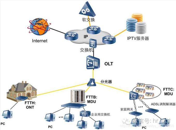 内网渗透是什么意思