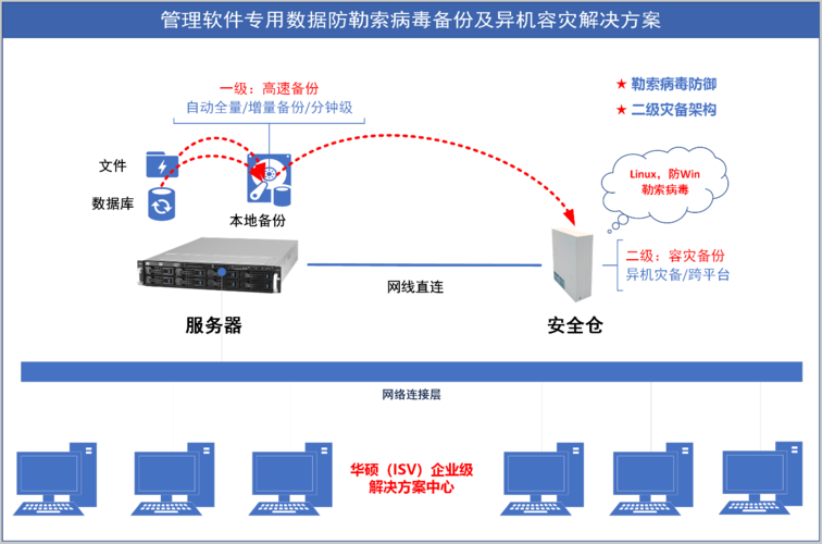 站在勒索事件的高度，分析江苏服务器安全防护重要性（服务器被勒索）