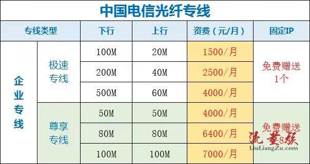 选择电信大带宽服务器时要着重注意的几个关键点（电信服务器带宽价格）