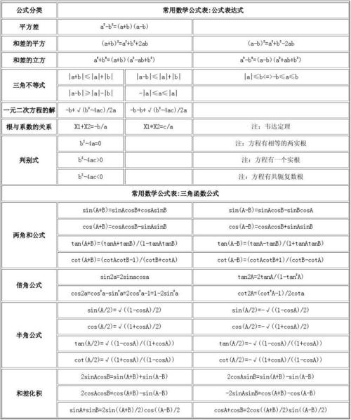 制表格套公式叫什么