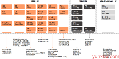 阿里云服务器型号区别