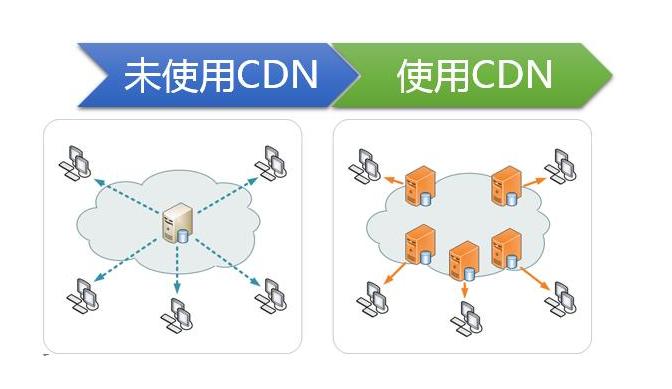cdn香港节点接入有哪些优势