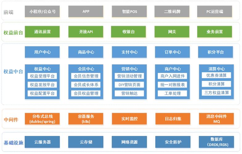 提权服务模块是什么