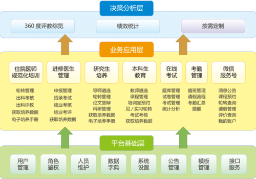 提权服务模块是什么