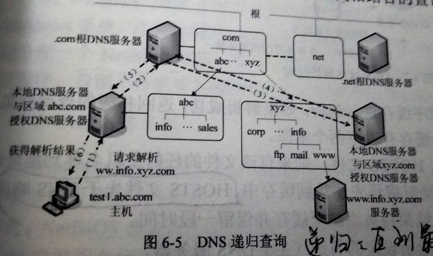 什么是递归服务器