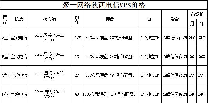 国内vps主机租用有哪些优势