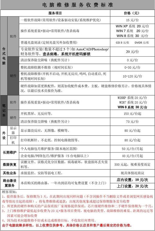 秘鲁服务器租用收费价格都与哪些方面有关？