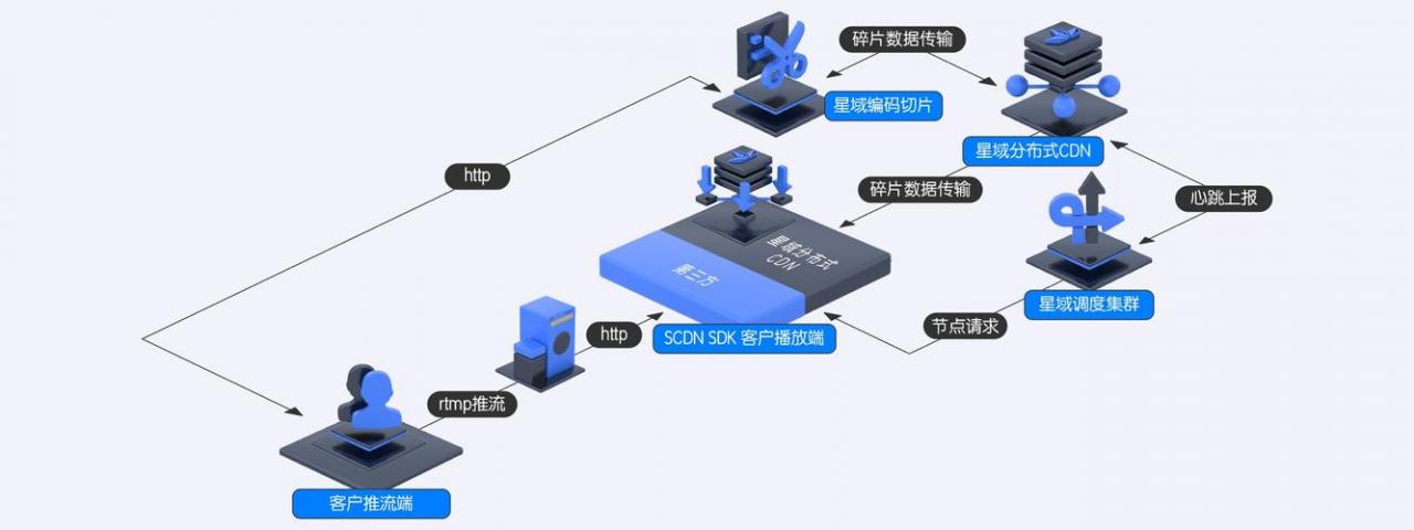 服务器cdn边缘节点不稳定怎么解决