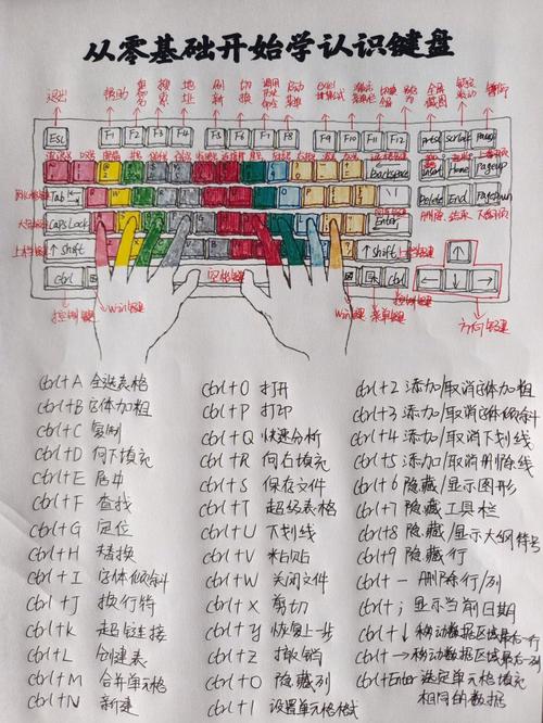 键盘esc什么意思中文