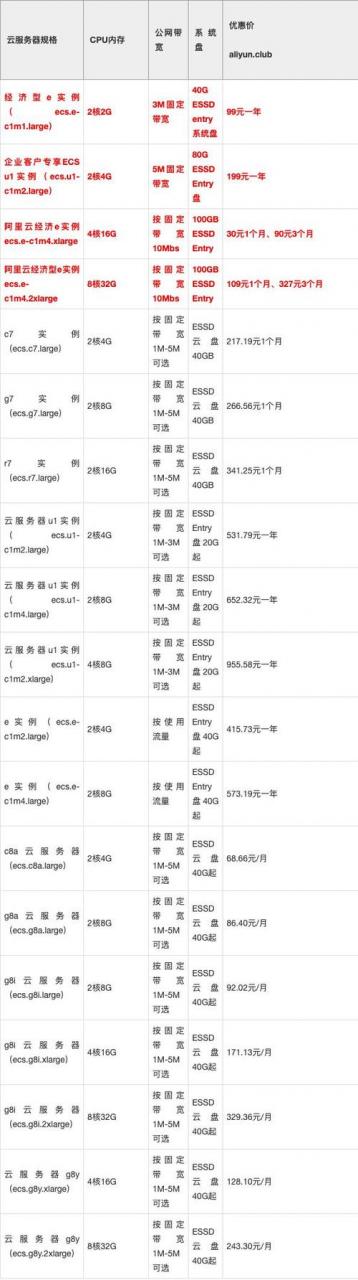 巴拿马服务器租用收费价格都与哪些方面有关？