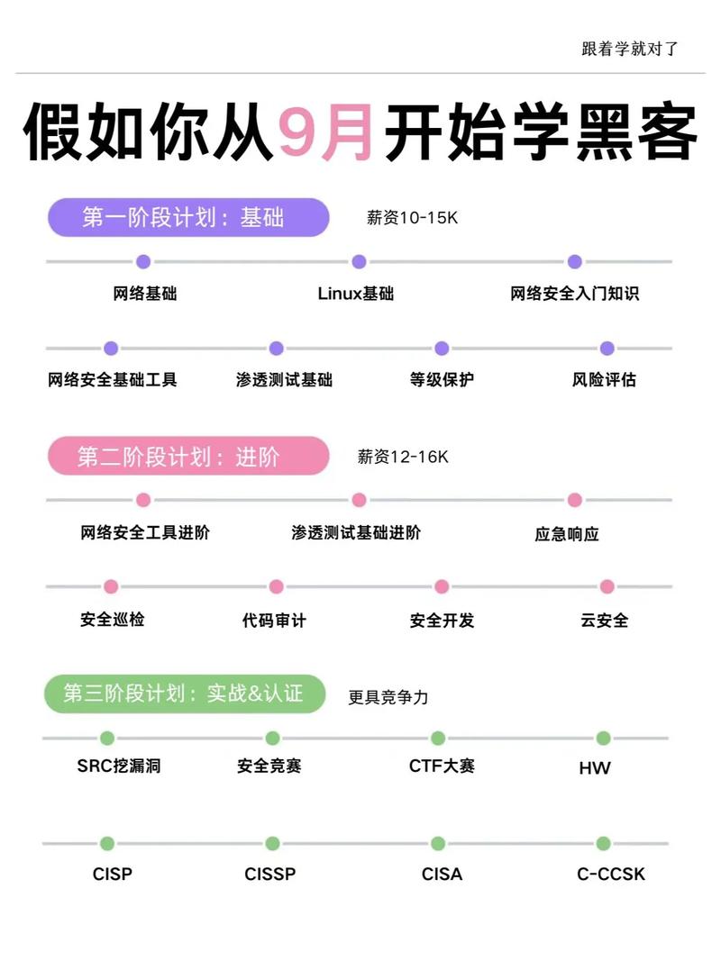 黑客技术需要学什么