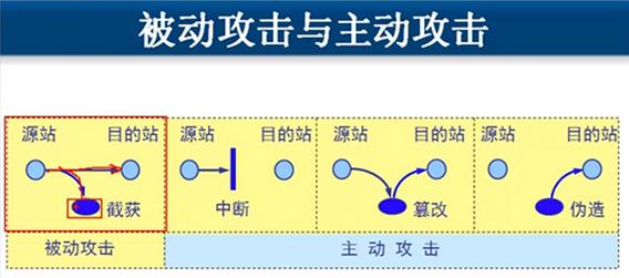 中继攻击是什么意思