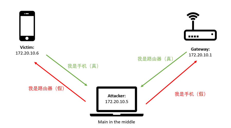 中继攻击是什么意思