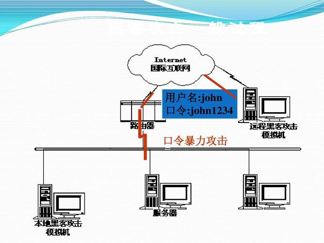 中继攻击是什么意思