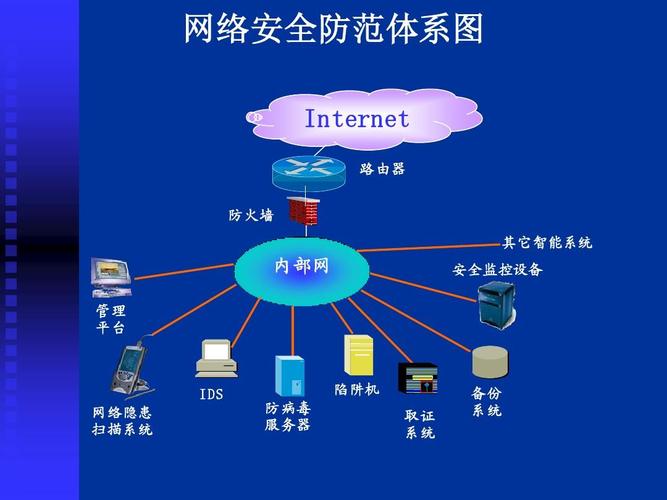 web防护是什么情况